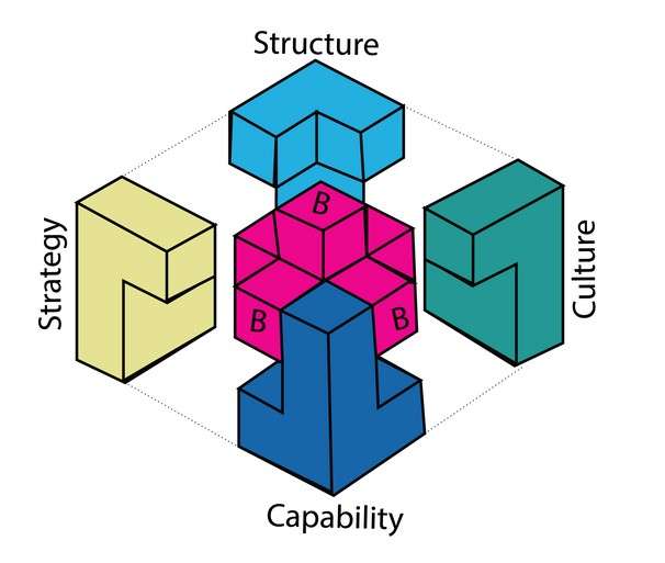 Structure